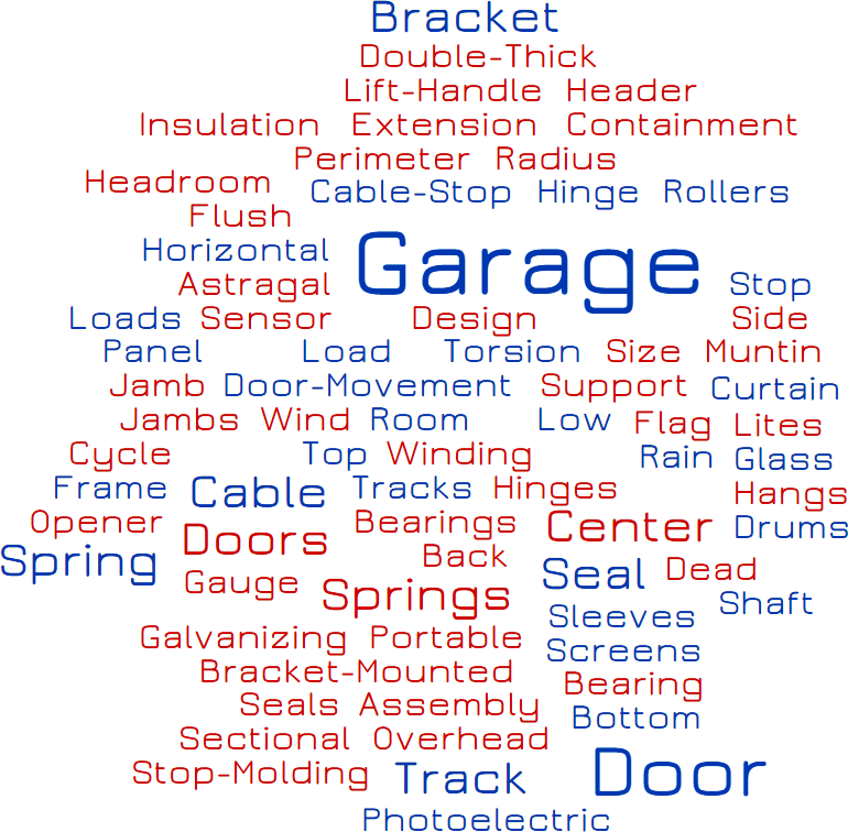 garage-door-dictionary---terms-and-definitions-wordcloud